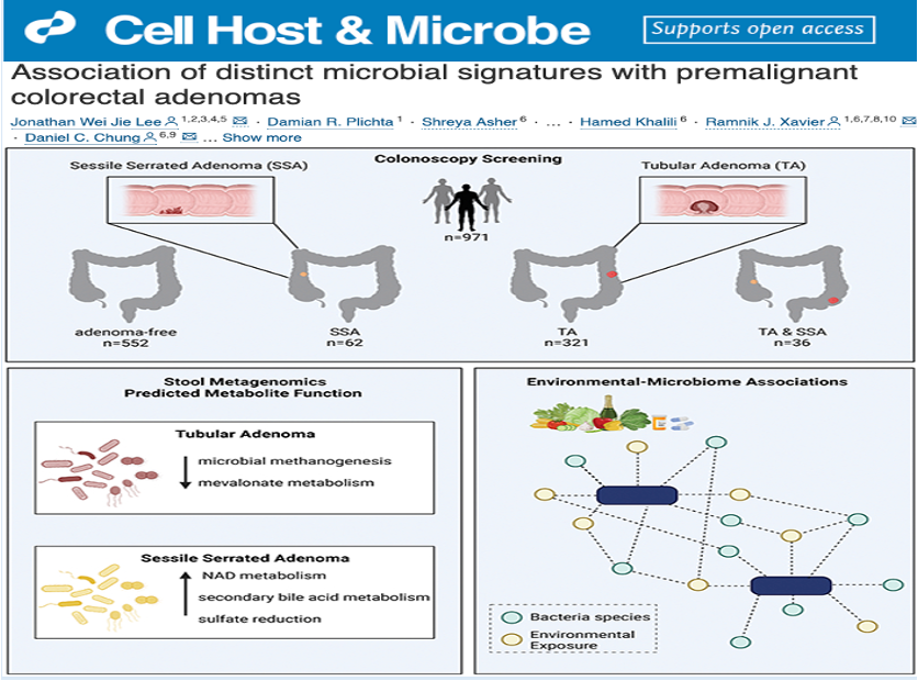 Association of distinct microbial signatures with premalignant colorectal adenomas